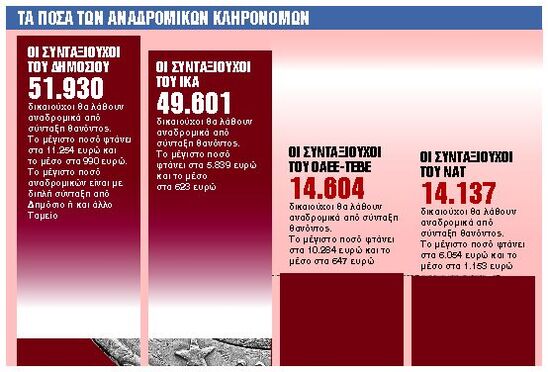 Image: Αναδρομικά: Πώς θα πάρουν τα χρήματά τους 172 χιλιάδες κληρονόμοι