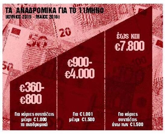 Image: Αναδρομικά: Ώρα μηδέν για την απόφαση του Συμβουλίου Επικρατείας