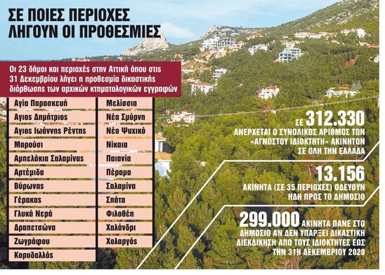 Image: Κτηματολόγιο: Περιθώριο 80 ημερών για τα 299.174 «ορφανά» ακίνητα