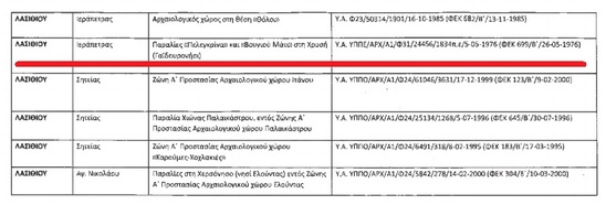 Image: Παρέμβαση του Συνηγόρου του Πολίτη για την υποβάθμιση της νήσου Χρυσής