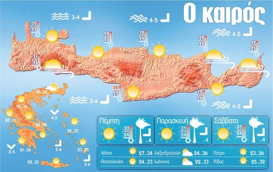 Image: Ζεστός ο καιρός σήμερα Τετάρτη στην Κρήτη - Σε ποιες περιοχές το θερμόμετρο θα δείξει 36 βαθμούς Κελσίου